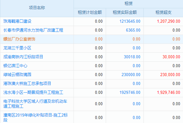 erp显示批次不能为空？原因介绍及对企业管理的重要性