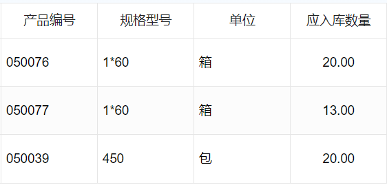 带生产的软件有哪些？盘点助力生产管理、提升效率的实用软件
