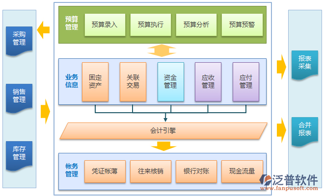 生产管理软件厂家怎么选？掌握这几点轻松挑到合适厂家