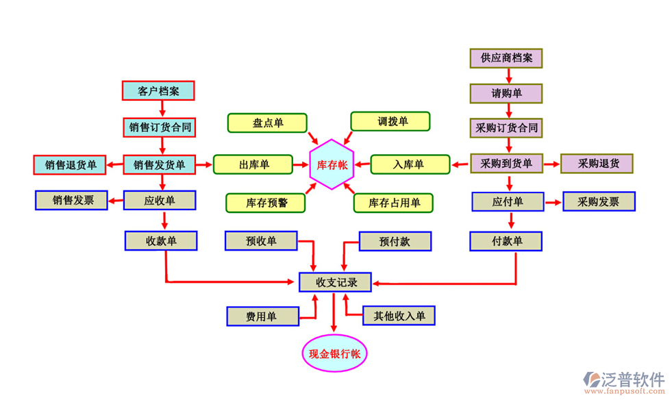 鞋厂生产类软件，助力鞋厂高效管理生产流程、提升产能与质量