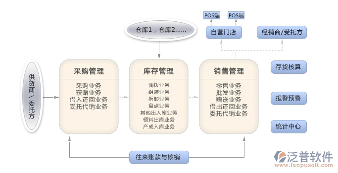 纺织生产软件那，助力纺织企业实现高效生产管理与流程优化