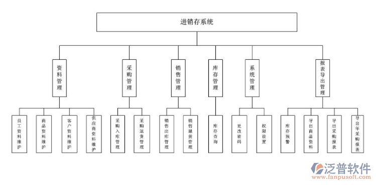 都匀生产软件排名，为您揭秘当地生产软件的实力排序情况