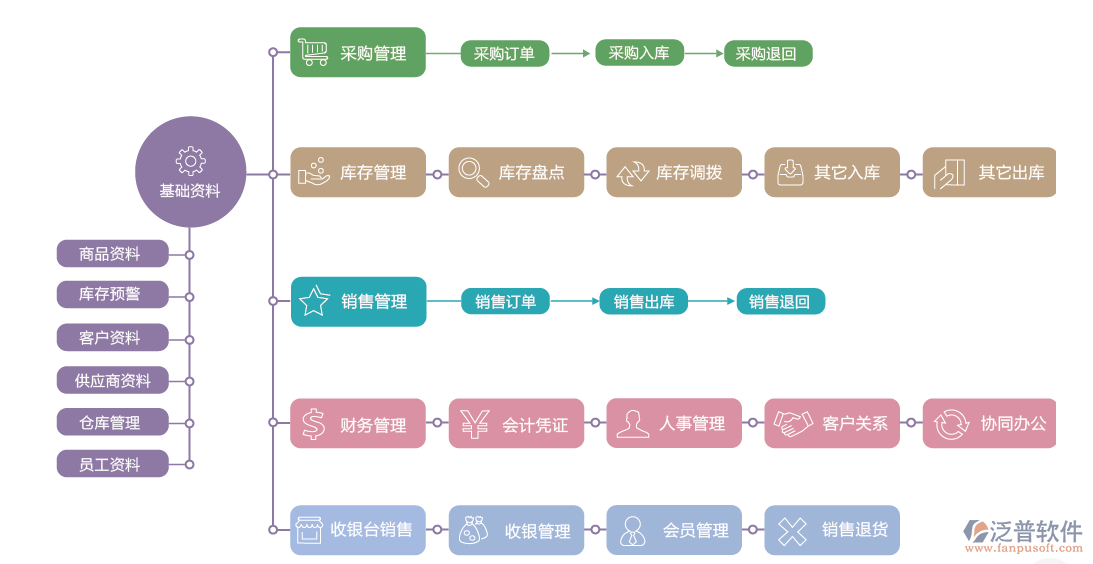 软件外包生产周期：涵盖需求分析到交付维护的完整项目流程周期