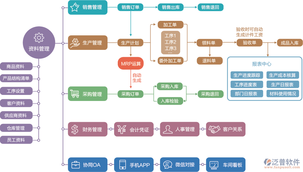 生产配件管理软件，助力企业高效管理生产配件全流程
