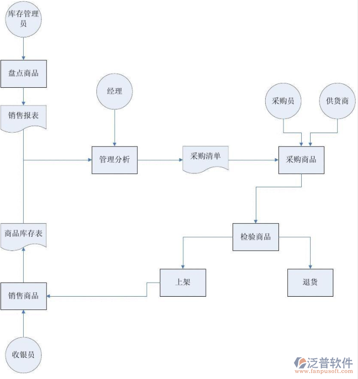 软件生产工序是什么，解析从需求分析到测试上线的完整流程