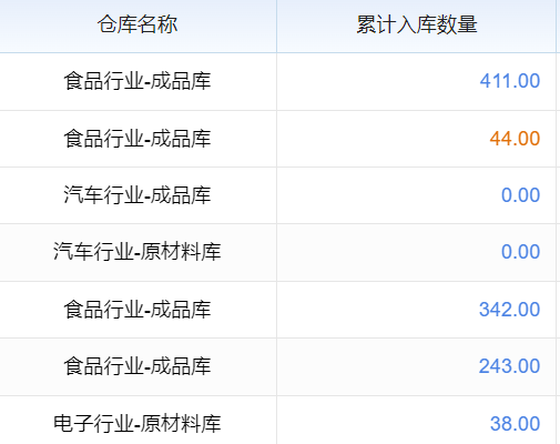 轮胎生产软件：助力轮胎制造企业高效生产、精准管理的智能解决方案