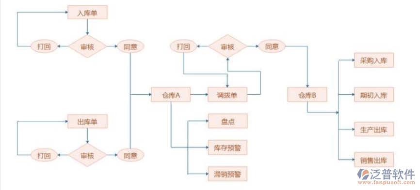 管理生产计划的软件，高效统筹生产流程提升企业产能必备工具