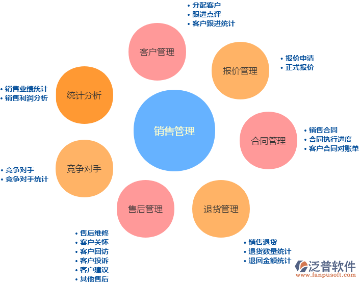 针对中小制造型企业好用的生产管理软件，最好有免费试用版？为生产提效提供低成本选择