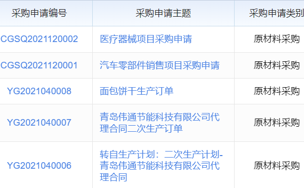 盘点十大好用的销售管理软件，助你提升销售效率、优化业务流程