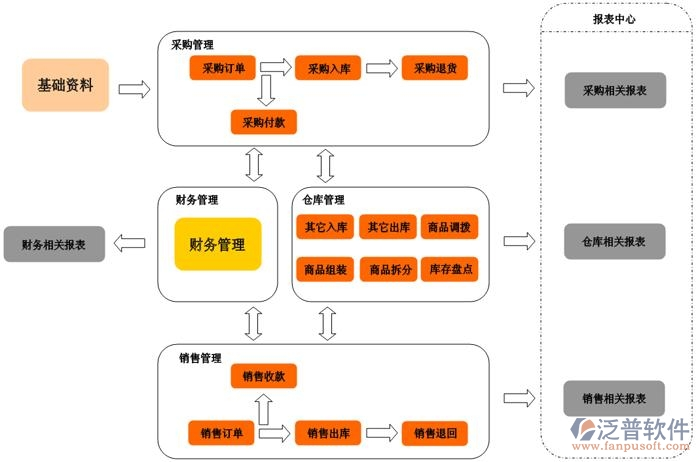 考勤管理软件推荐？这里有功能全、性价比高的优质考勤管理软件