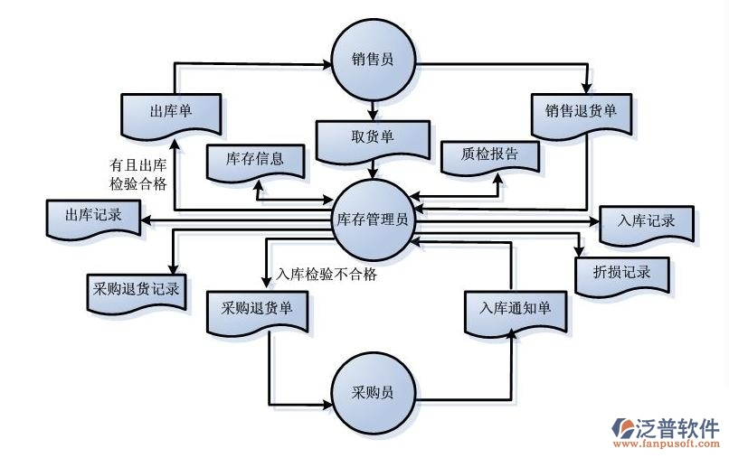 深入探究：钻井软件与生产软件究竟是否一样？