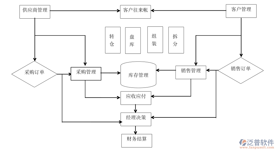 能看全国生产的软件，一站式查看各地生产成果的高效工具