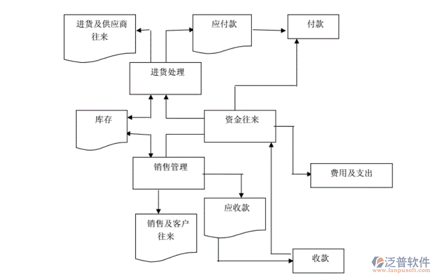 生产机器编程用那个软件？盘点适合生产机器编程的优质软件