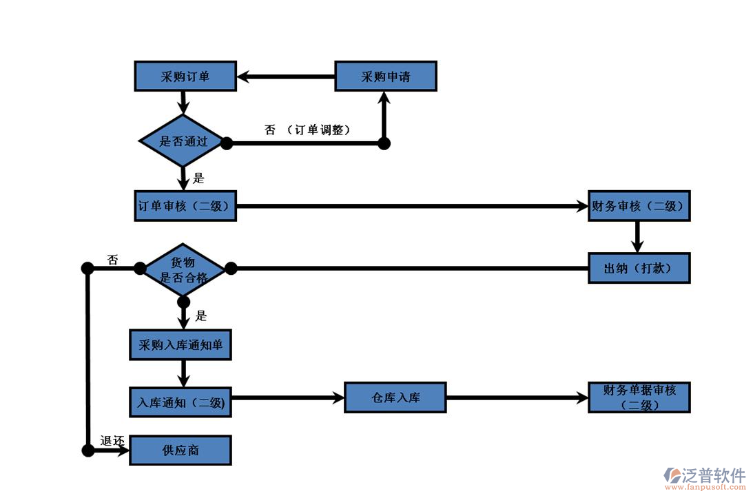 化妆品生产软件怎么收费？收费标准与模式深度解析