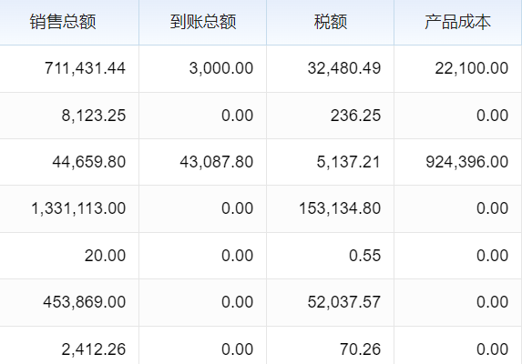 生产分析软件如何选择？掌握这些要点让你选到合适软件