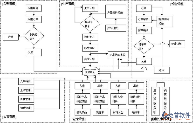 请你提供软件生产企业例题的具体内容，以便我按照要求进行扩写。