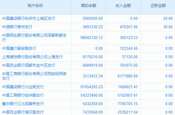 SRM销售：如何通过供应商关系管理提升销售业绩？掌握策略与方法是关键