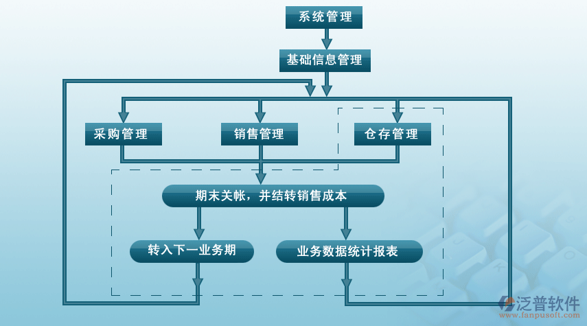 生产企业进销管理软件，助力企业精准管控进货与销售流程
