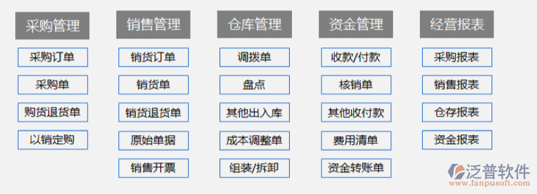 软件生产方式变革：从传统编码到低代码开发的创新转变