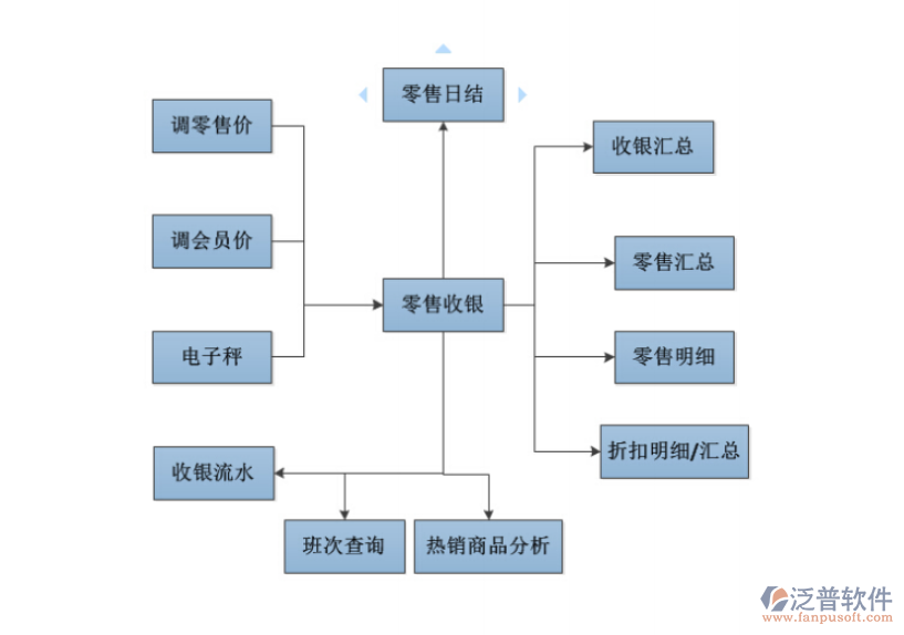 生产设备手机控制软件下载，便捷实现手机远程操控生产设备的必备途径