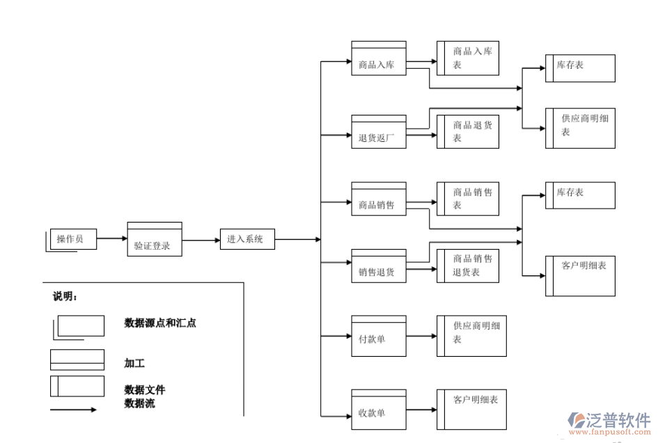 oa办公系统软件账户怎么弄？详细步骤及常见问题解答在此！