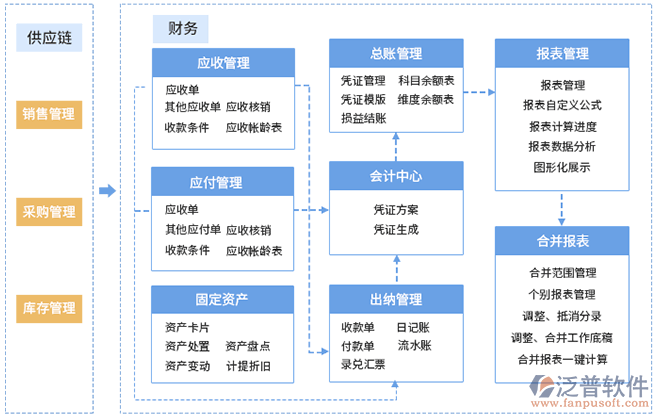 软件生产需要的证书，保障软件开发合规性与质量的关键凭证