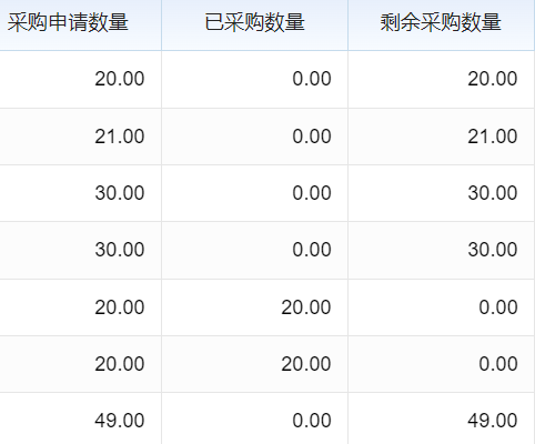 生产网络计划图软件，助力企业精准规划生产流程、高效管理项目进度