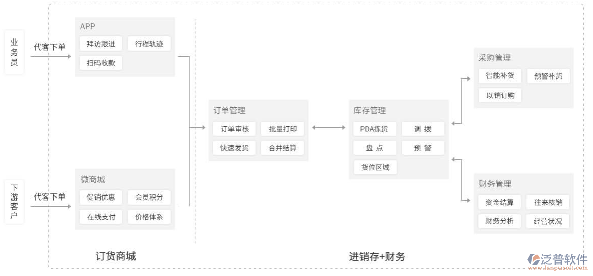 在软件生产的发展中，新技术应用与市场需求推动行业创新变革