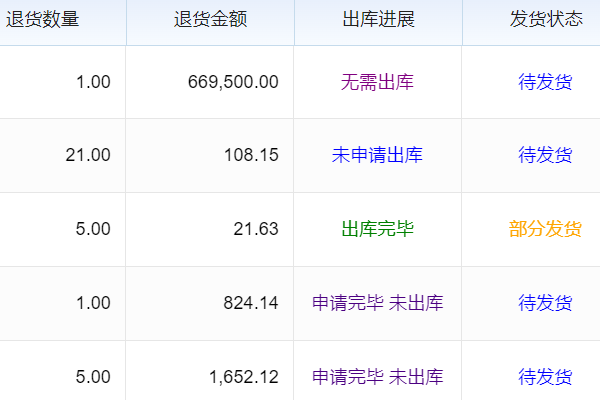 产品生产销售办公软件，专注为企业打造高效实用办公软件解决方案