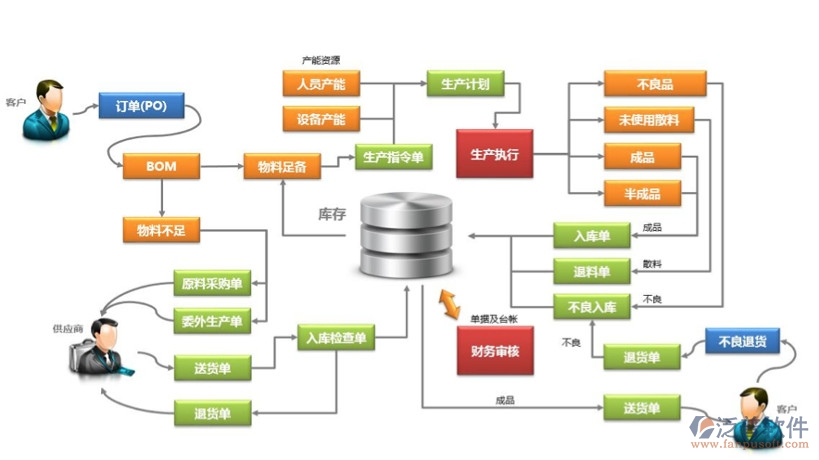 易木软件怎么生产补板？掌握关键步骤高效完成补板生产流程