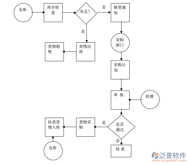 佛山服装生产管理系统软件，助力服装企业高效生产与精细管理