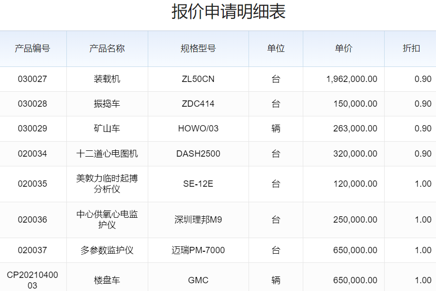你知道市面上有哪些能够高效辅助生产、提升生产效率的软件吗？
