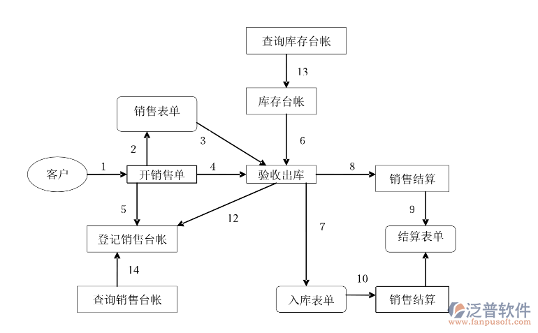 打字可以生产表情包的软件，轻松实现文字秒变趣味表情创作