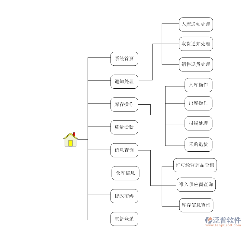 生产管理系统怎么下载软件？详细步骤及注意事项助你轻松搞定