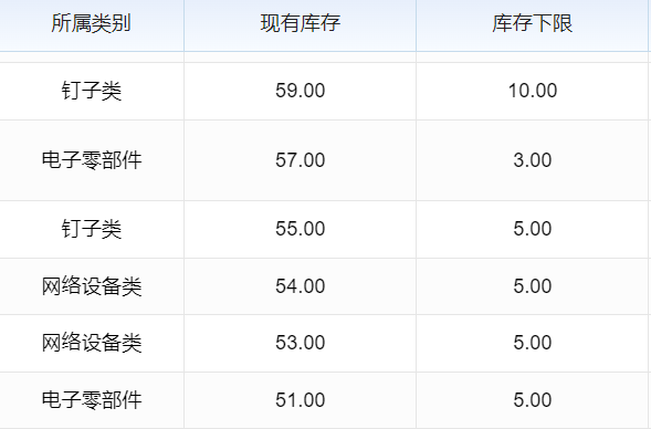 生产化妆品清单软件好用，精准管理库存与配方，提升生产效率必备