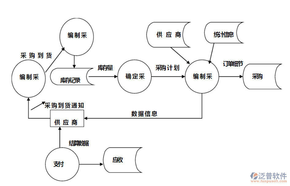 生产管理软件销售技巧：掌握客户需求痛点促成高效成交秘诀