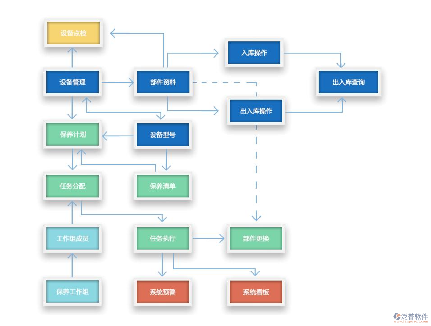 mes执行系统课本-全面掌握mes执行系统操作与管理的实用教材