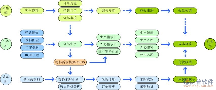 排单生产系统软件，助力企业高效规划生产排单提升整体运营效率
