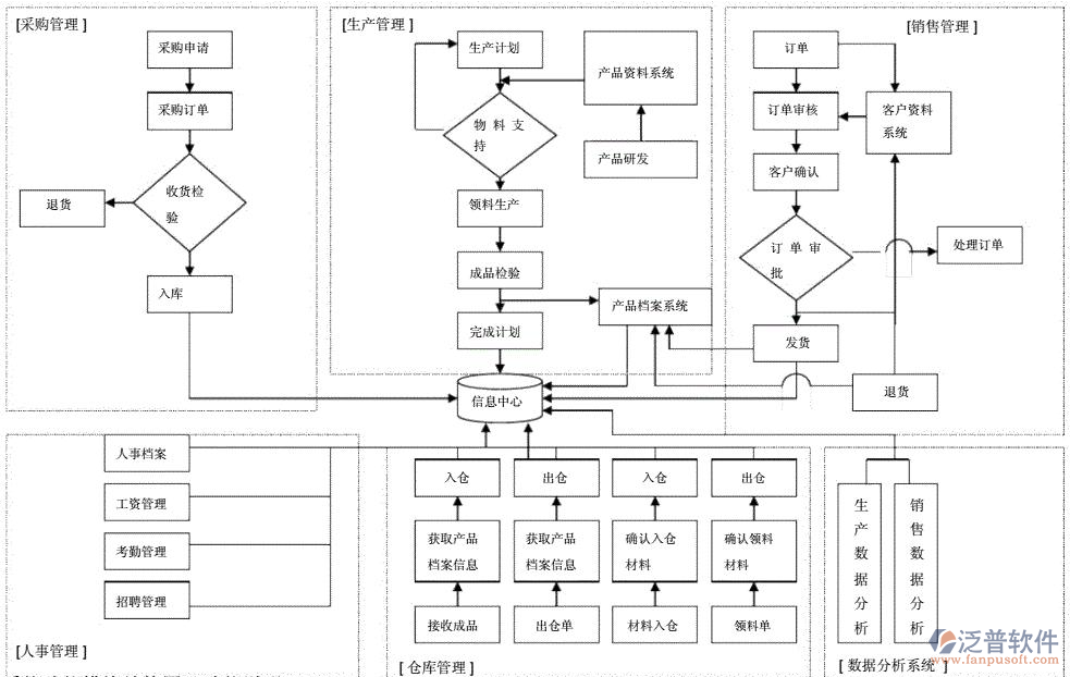 工业软件生产管控措施方案：保障工业生产高效、精准、稳定运行的关键策略