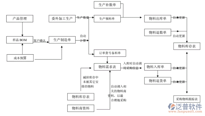 指纹生产视频教程下载软件，助力获取专业指纹生产教学资源轻松学习