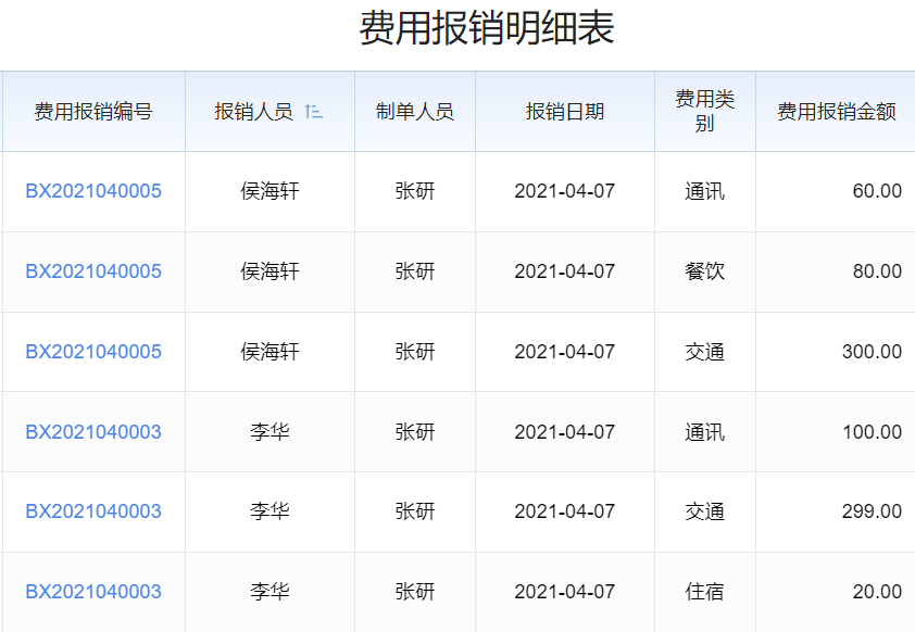 生产型会计软件有哪些？盘点适用生产行业的热门会计软件
