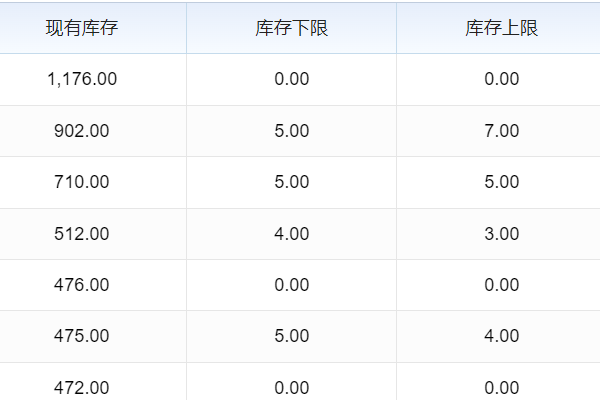 章丘生产管理软件咨询，获取专业方案助力企业高效生产管理