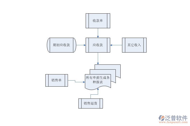 如何生产数据透析表的软件：掌握关键技术实现高效数据透析表生成