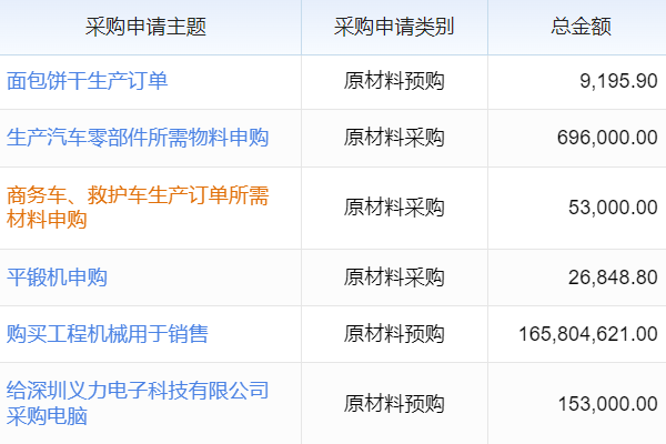 探寻生产车间高效运转背后，究竟是哪款专用软件在大显神通？