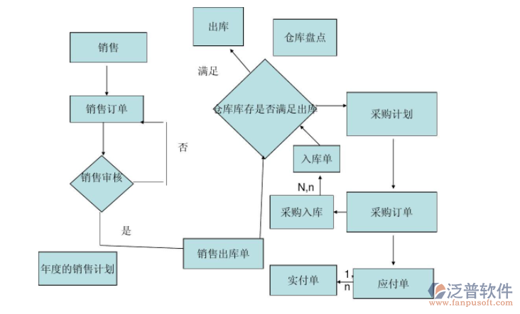 海宁五金生产软件厂家，专注提供高效五金生产管理软件解决方案