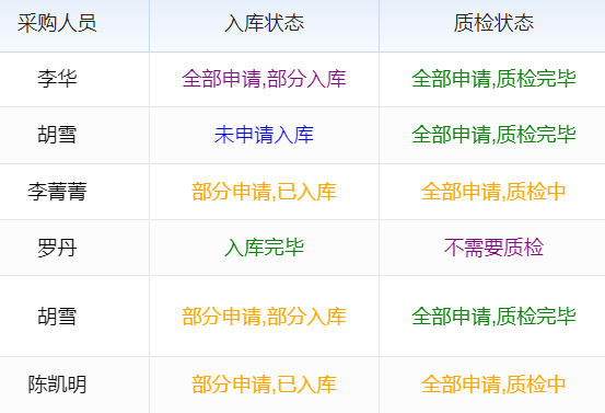 线材生产清单软件学习语文，掌握软件操作提升线材生产清单编制能力