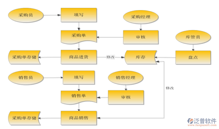 一键生产草稿纸软件，高效助力办公学习快速生成草稿纸