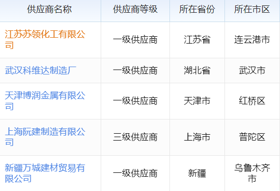 批量生产圆圈的软件，高效精准满足图形设计、工业制图等多领域需求