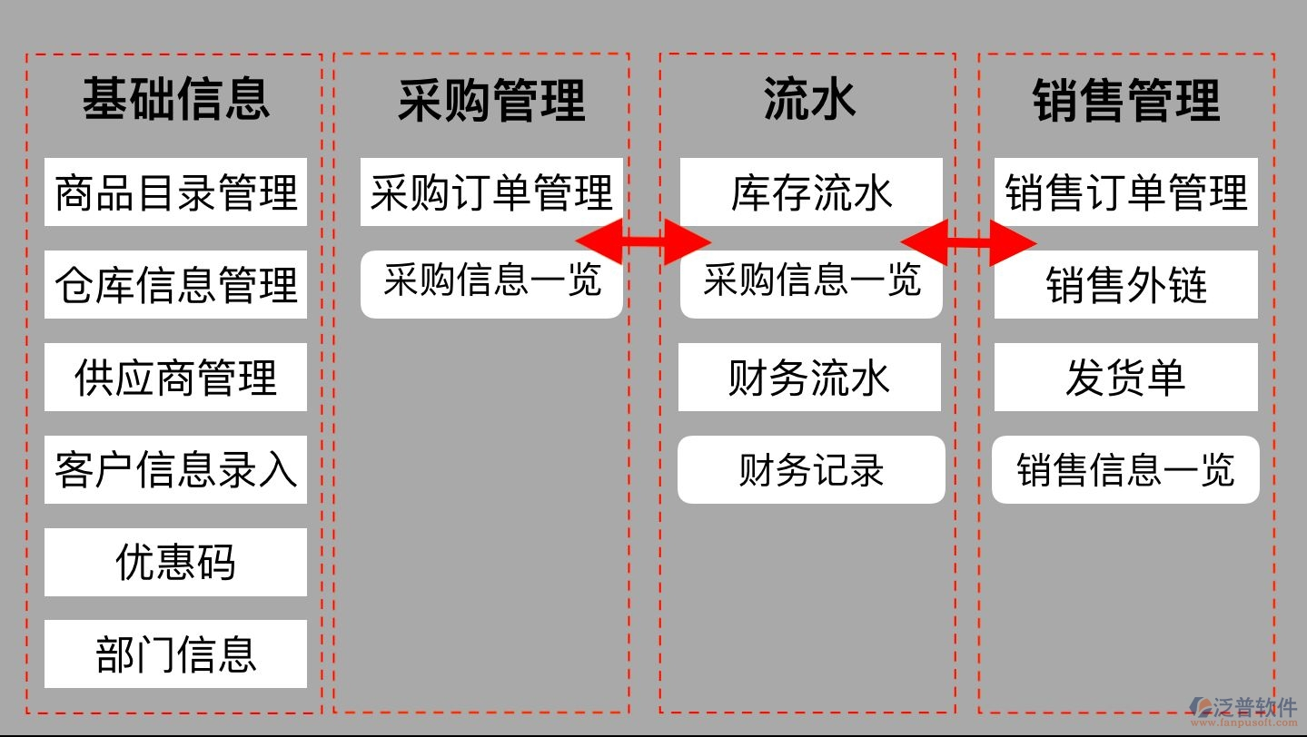 生产管理软件产品，助力企业高效管控生产流程、提升产能效益