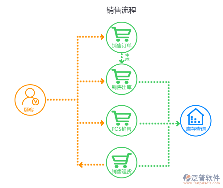 探寻：用于生产视频美颜的苹果专属软件究竟叫什么？